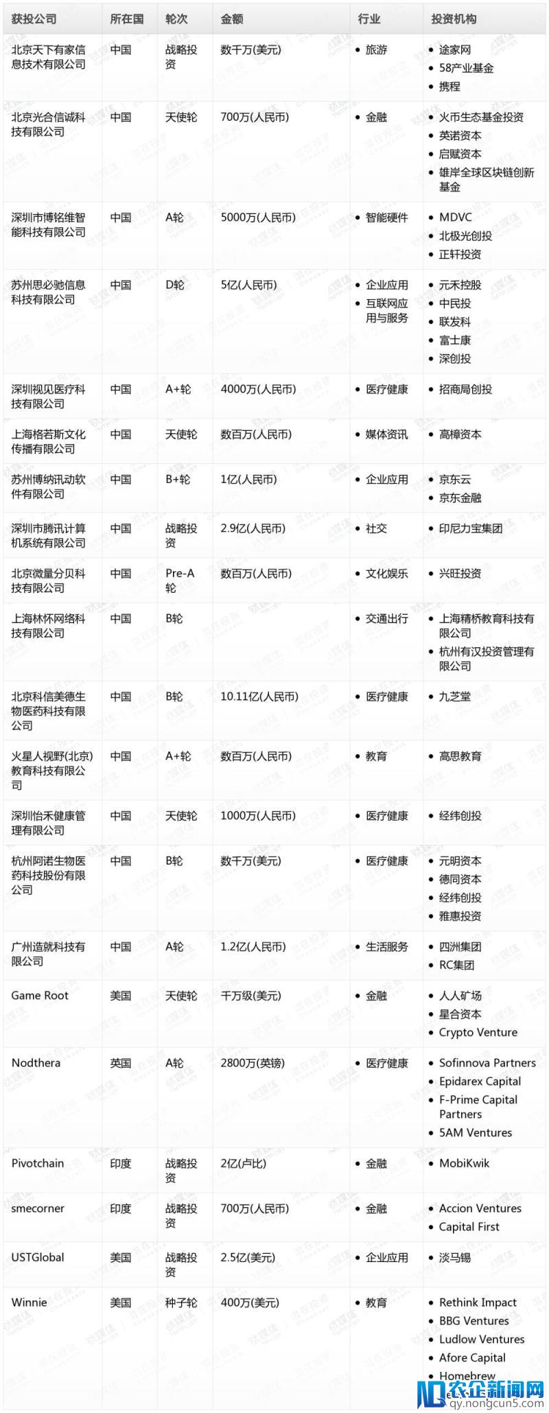 钛媒体Pro创投日报：6月26日收录投融资项目21起