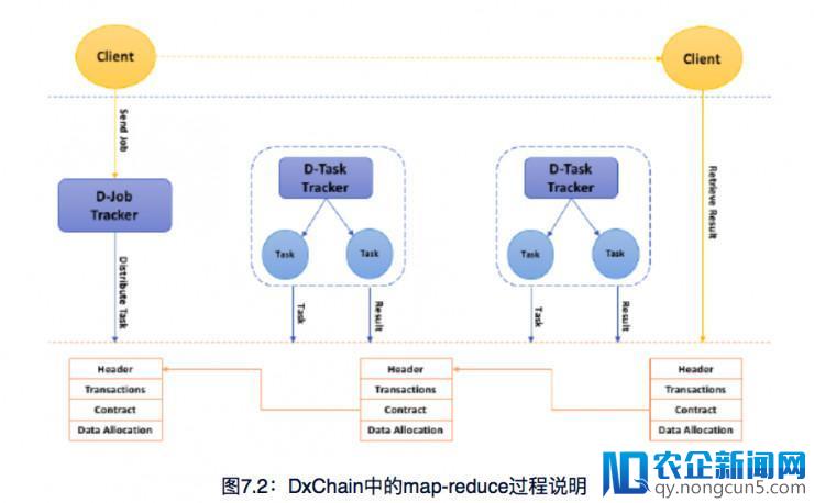 瞄准数据上链前景，DxChain打造「链上链」架构，让一切数据价值化