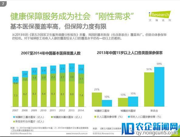 健康保障行业研究报告：万亿级的市场下，相关人群覆盖率仅为10%