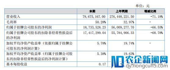 它是《创造101》《偶练》背后的赢家，却曾借壳失败，如今摘牌新三板谋求单独IPO