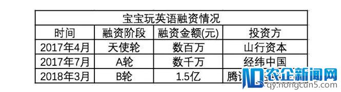 在线英语出现新风口，启蒙英语市场或可达千亿级