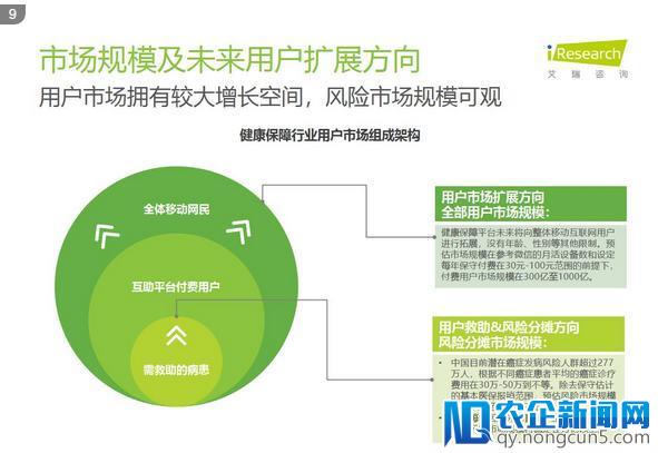 健康保障行业研究报告：万亿级的市场下，相关人群覆盖率仅为10%