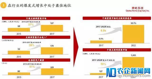 互联网家装万亿市场能否催生出千亿市值巨头？