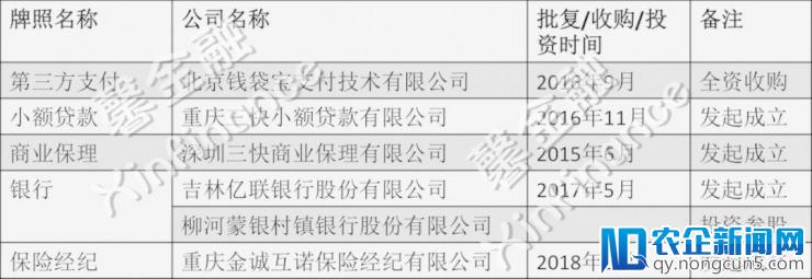 “潜水”的美团金融：这是王兴的弃子还是大招？