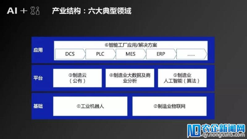 《“人工智能+制造”产业发展研究报告》发布（附全文）