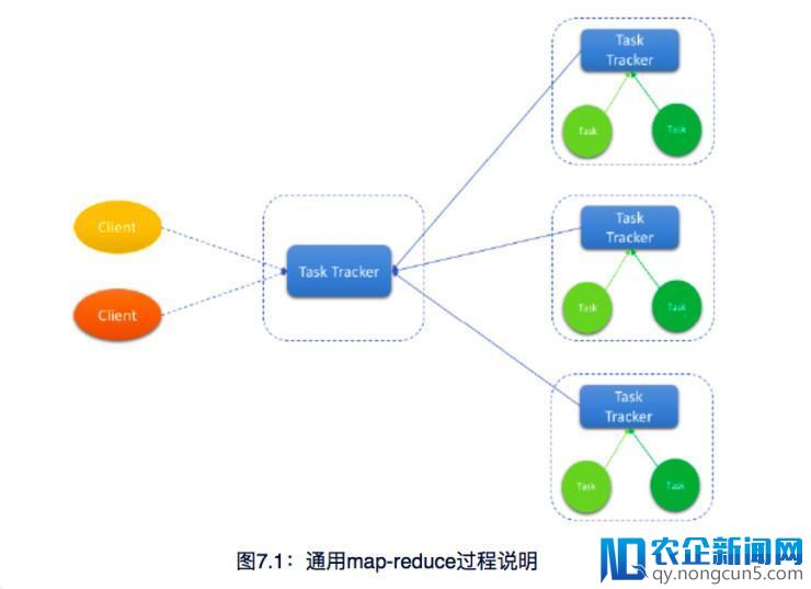 瞄准数据上链前景，DxChain打造「链上链」架构，让一切数据价值化