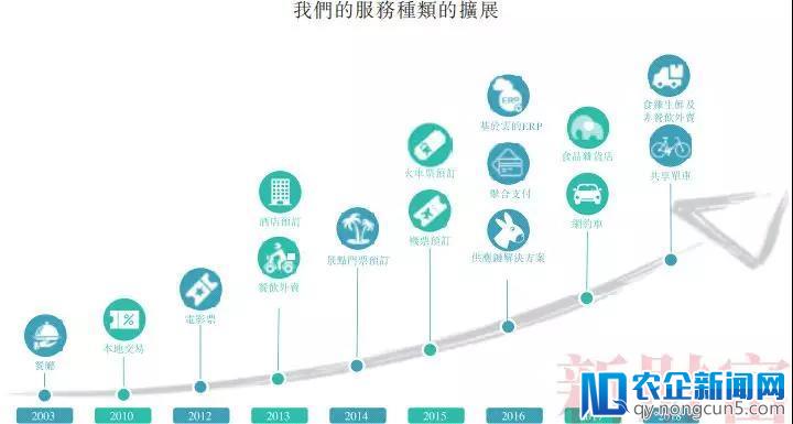 39岁，400亿身家的清华学霸——美团上市后王兴的野望