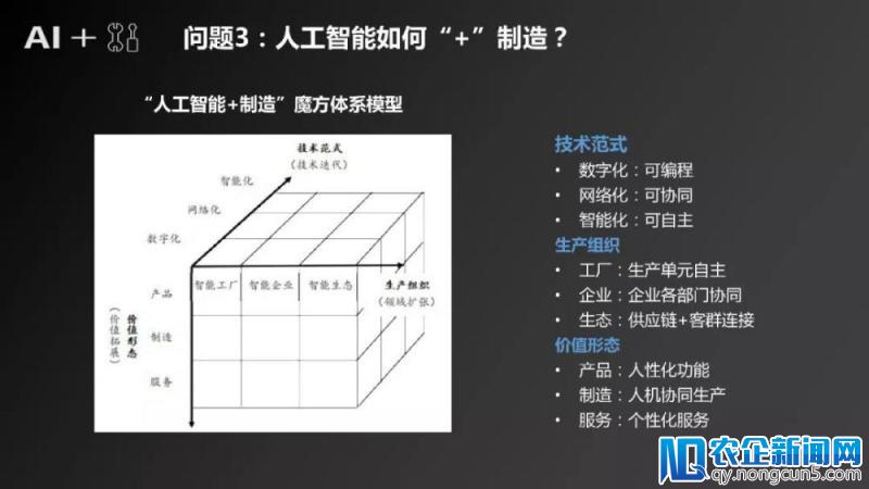 《“人工智能+制造”产业发展研究报告》发布（附全文）