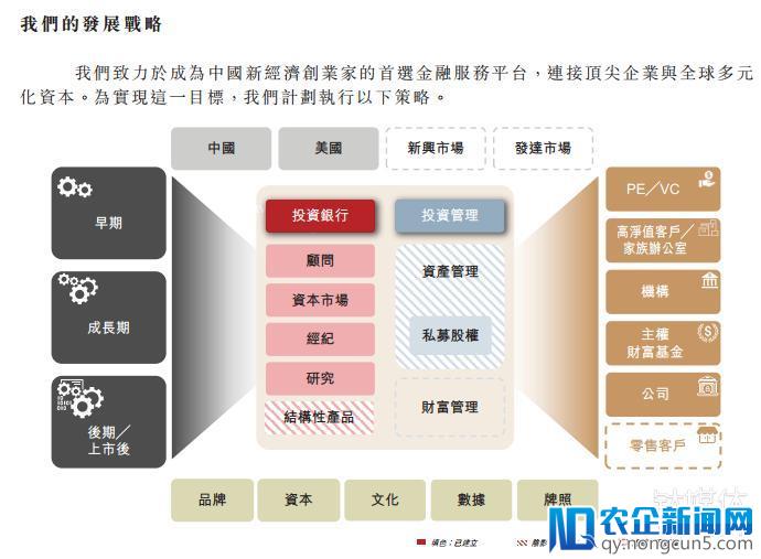 华兴资本赴港IPO，有望成中国新经济金融服务“第一股”