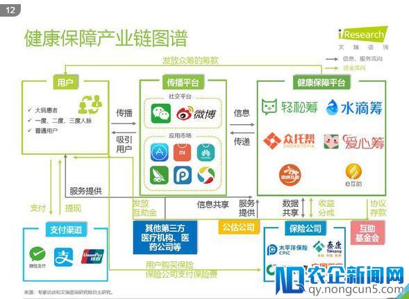 健康保障行业研究报告：万亿级的市场下，相关人群覆盖率仅为10%