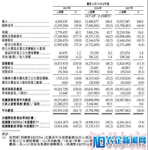 39岁，400亿身家的清华学霸——美团上市后王兴的野望