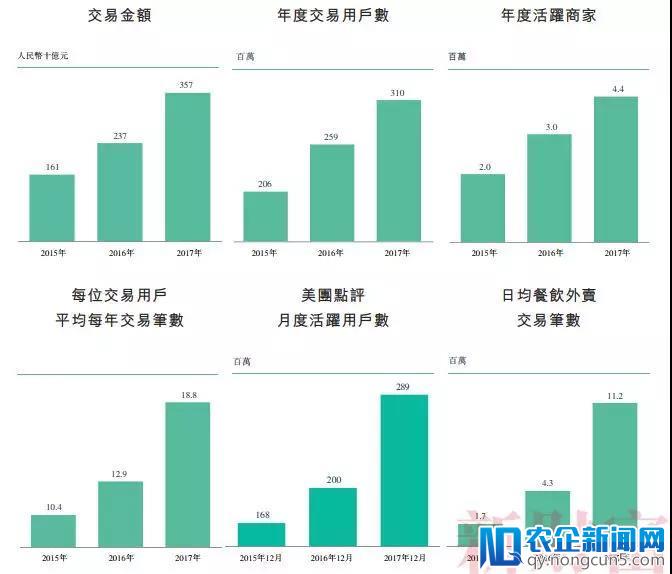 39岁，400亿身家的清华学霸——美团上市后王兴的野望