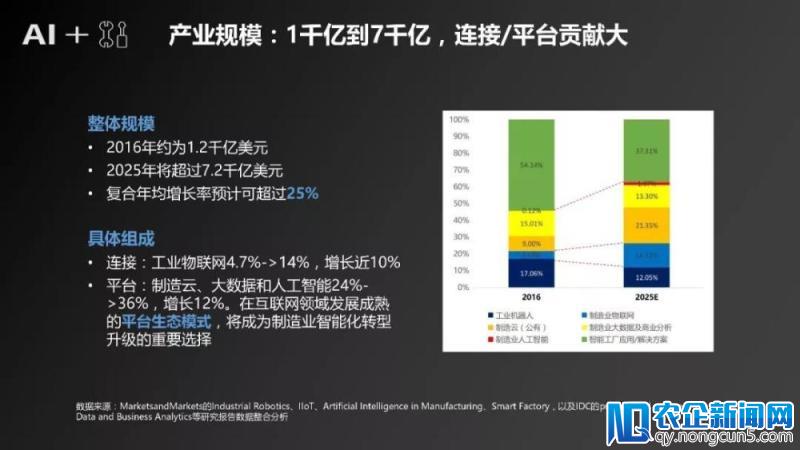 《“人工智能+制造”产业发展研究报告》发布（附全文）