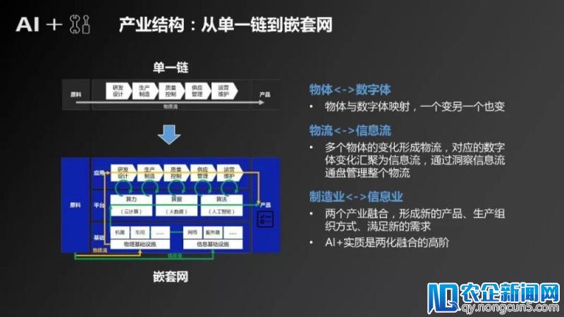 《“人工智能+制造”产业发展研究报告》发布（附全文）