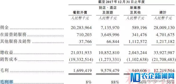 39岁，400亿身家的清华学霸——美团上市后王兴的野望