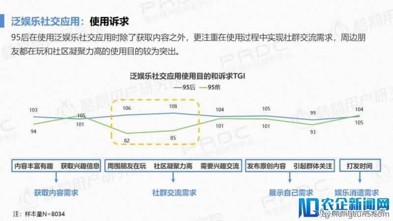 泛娱乐社交一代：95后社交行为洞察报告