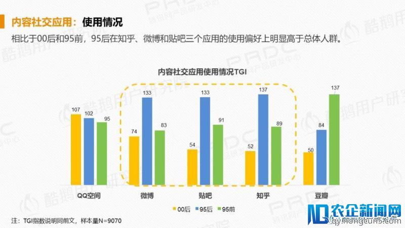 泛娱乐社交一代：95后社交行为洞察报告