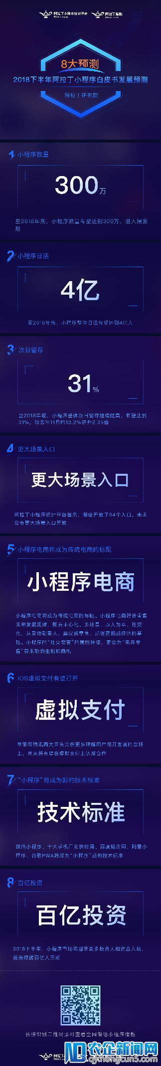 投资界首发|阿拉丁发布2018上半年小程序白皮书及下半年8大预测（文末附完整版白皮书）