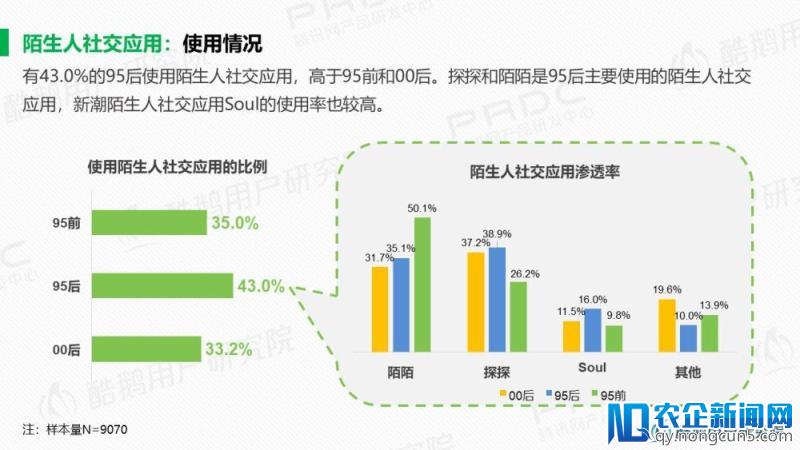 泛娱乐社交一代：95后社交行为洞察报告