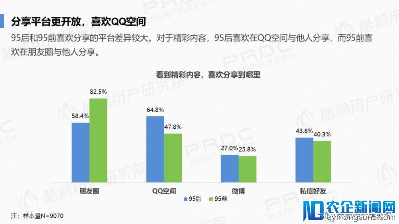 泛娱乐社交一代：95后社交行为洞察报告