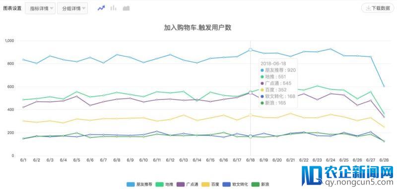 电商行业如何做好用户行为分析（一）：用户行为事件分析