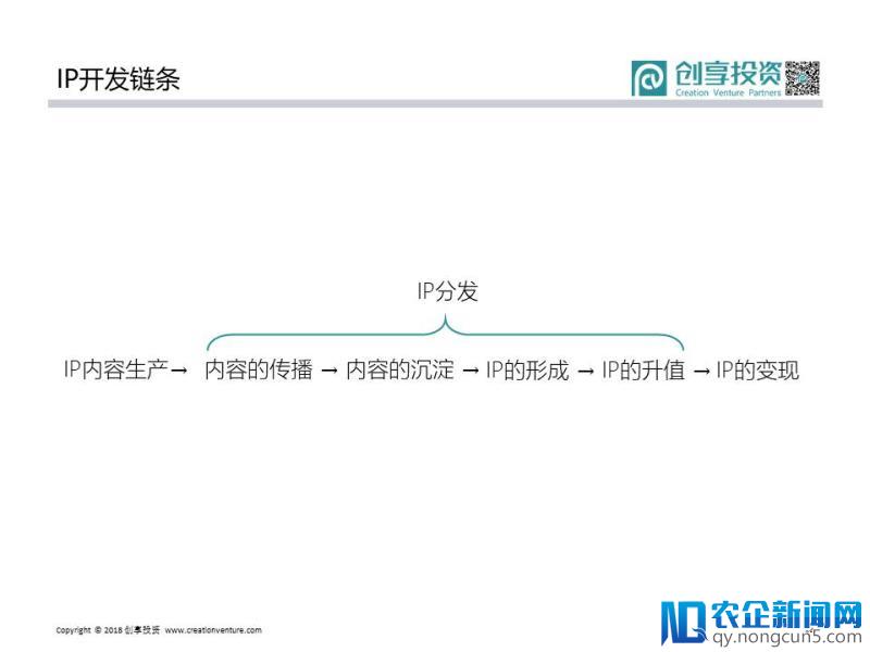 创造IP，你必须要懂的7条铁律