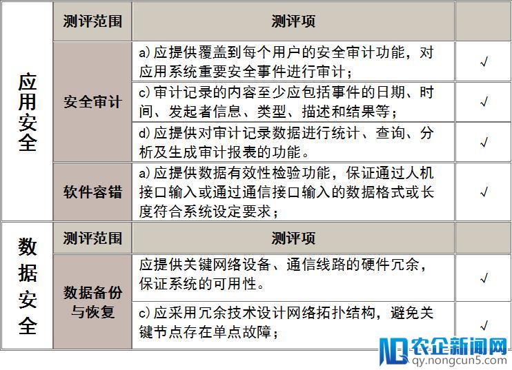 知道创宇云安全通过云等保备案 助力国内云防御发展普及