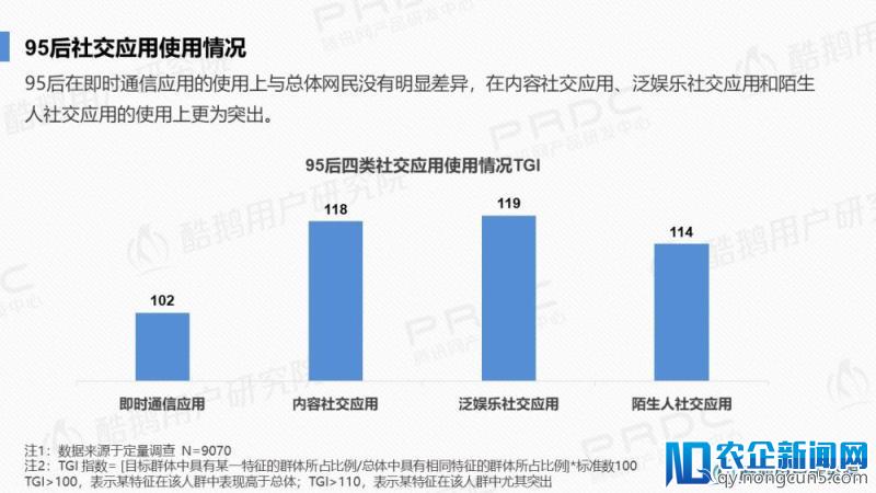 泛娱乐社交一代：95后社交行为洞察报告