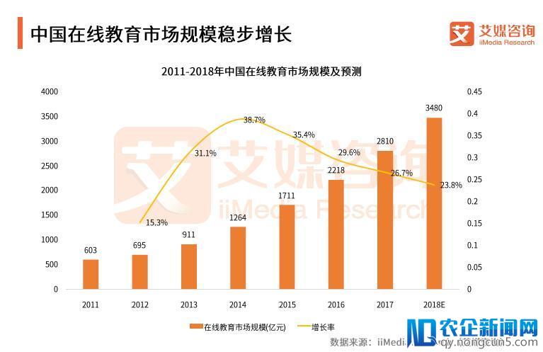 爆发前夜的在线教育，依旧是BAT的掌心游戏