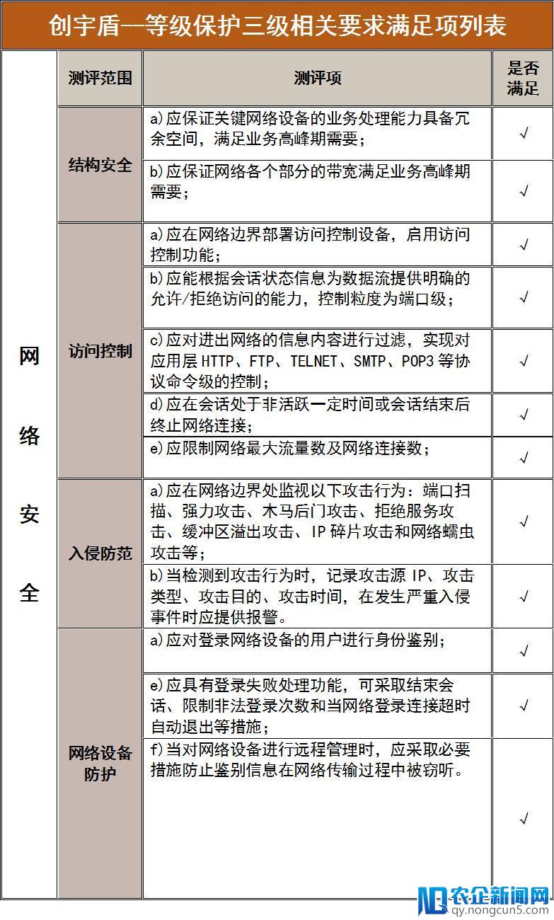 知道创宇云安全通过云等保备案 助力国内云防御发展普及