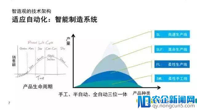 企业案例丨德国老牌电气企业菲尼克斯智能工厂落地之道