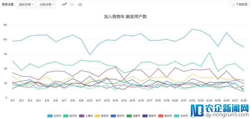 电商行业如何做好用户行为分析（一）：用户行为事件分析