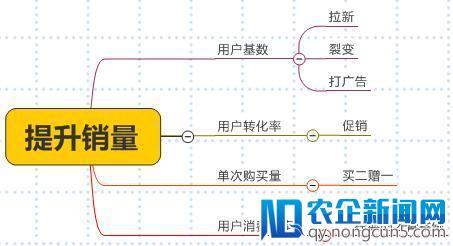 碎片化学习是骗局？那是你没有掌握结构化思维方式（上）