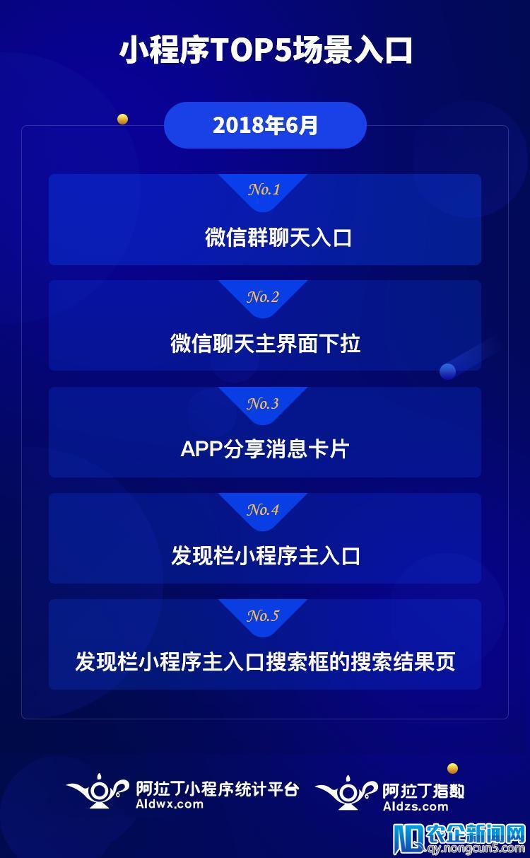 投资界首发|阿拉丁发布2018上半年小程序白皮书及下半年8大预测（文末附完整版白皮书）