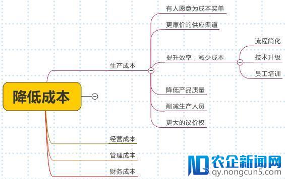 碎片化学习是骗局？那是你没有掌握结构化思维方式（上）