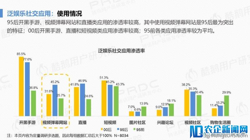 泛娱乐社交一代：95后社交行为洞察报告