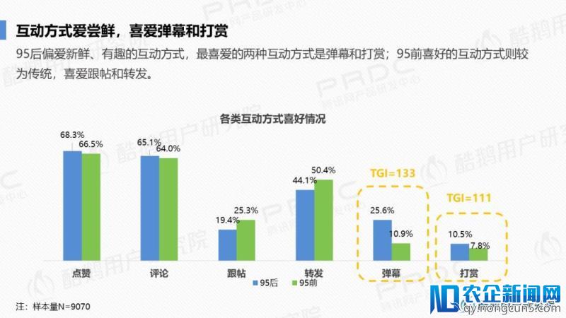 泛娱乐社交一代：95后社交行为洞察报告