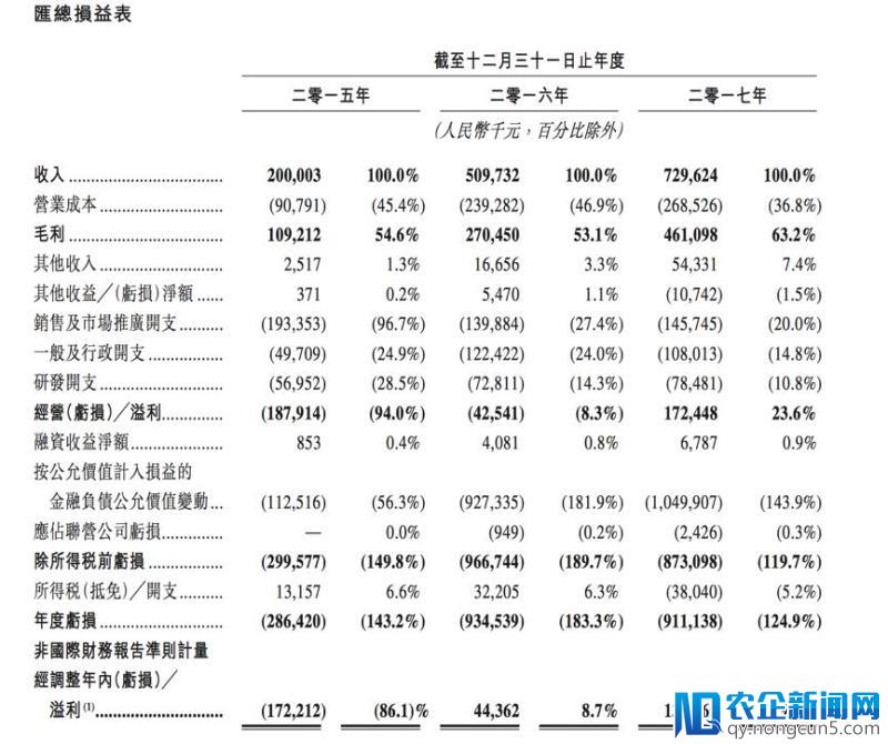 宝宝树在港冲刺上市！一个月前刚获阿里投资-天下网商-赋能网商，成就网商