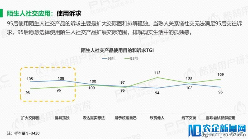 泛娱乐社交一代：95后社交行为洞察报告