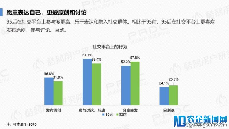 泛娱乐社交一代：95后社交行为洞察报告