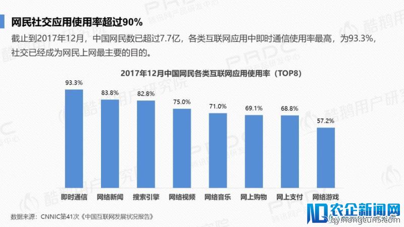 泛娱乐社交一代：95后社交行为洞察报告