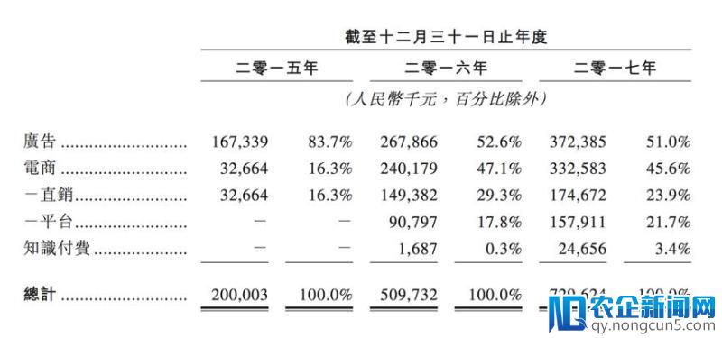 宝宝树在港冲刺上市！一个月前刚获阿里投资-天下网商-赋能网商，成就网商