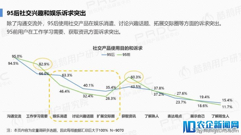 泛娱乐社交一代：95后社交行为洞察报告