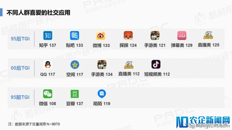 泛娱乐社交一代：95后社交行为洞察报告