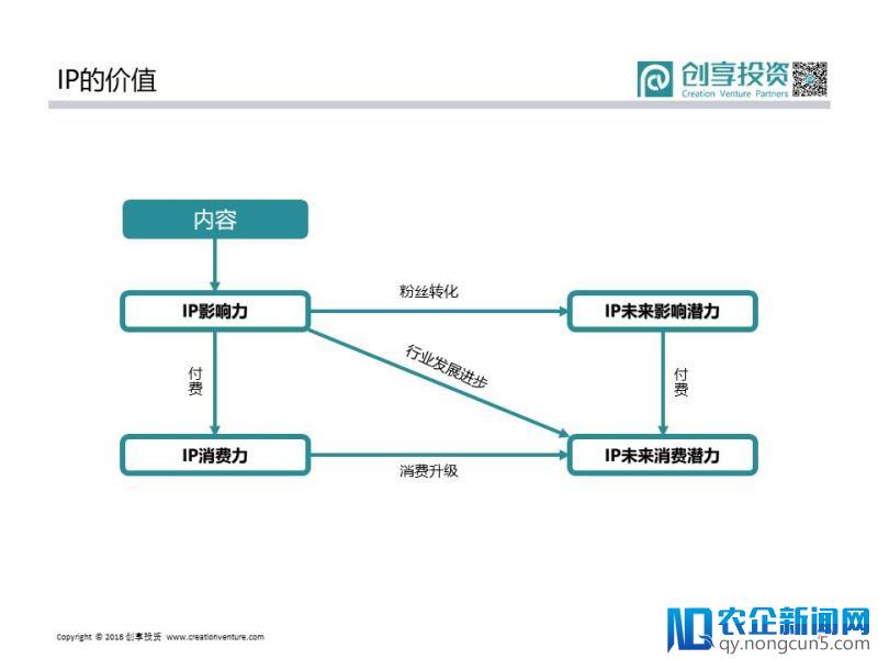 创造IP，你必须要懂的7条铁律