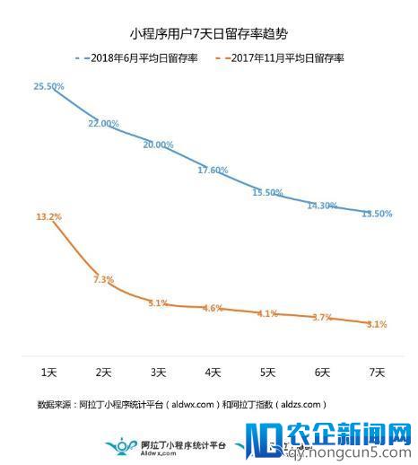 投资界首发|阿拉丁发布2018上半年小程序白皮书及下半年8大预测(文末附完整版白皮书)