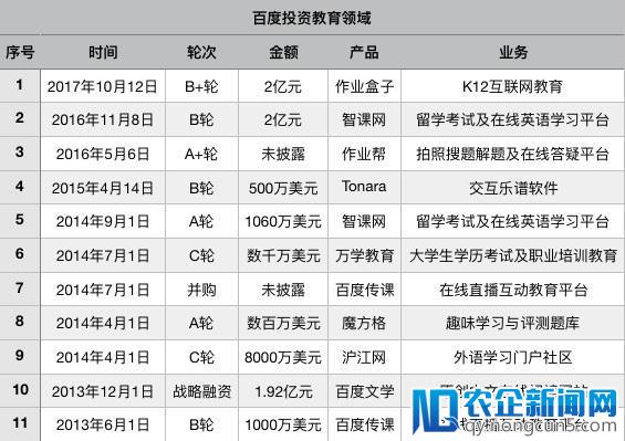 爆发前夜的在线教育，依旧是BAT的掌心游戏