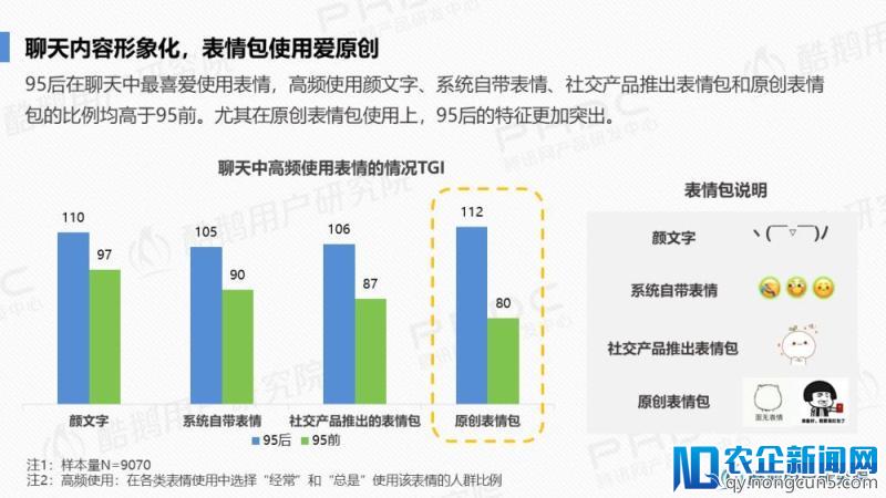 泛娱乐社交一代：95后社交行为洞察报告