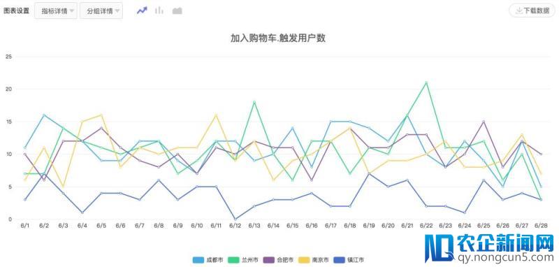 电商行业如何做好用户行为分析（一）：用户行为事件分析