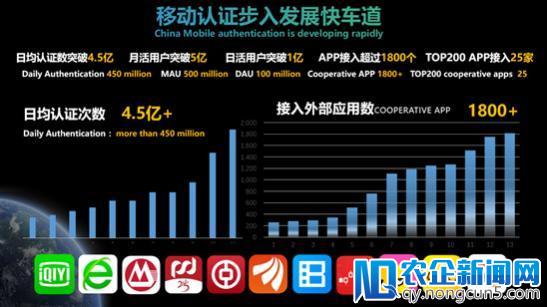 移动认证亮相2018年世界移动大会